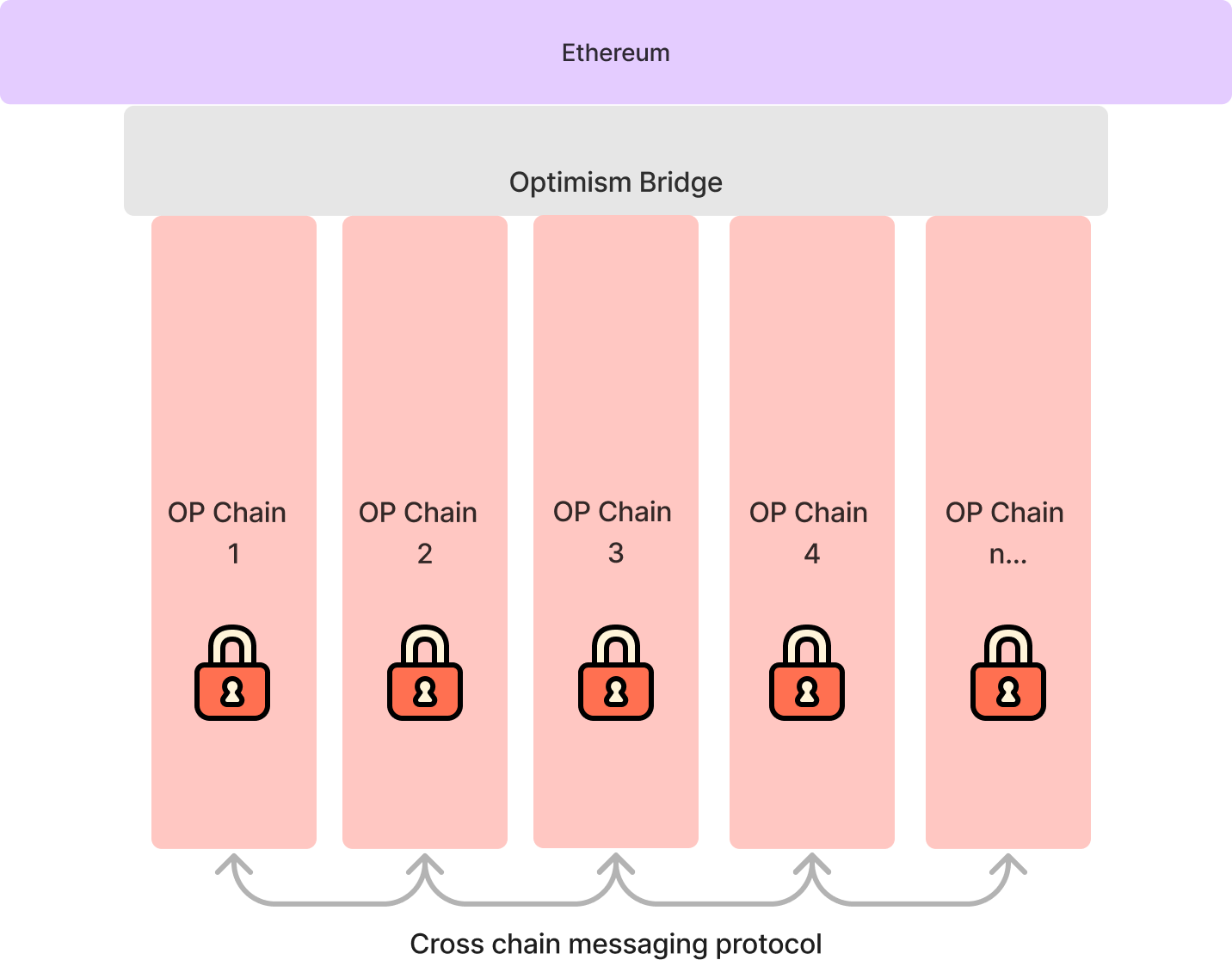 OP Economics  Optimism Docs